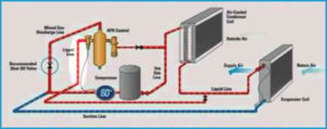 DX Systems – Raj Aircon Pvt. Ltd.